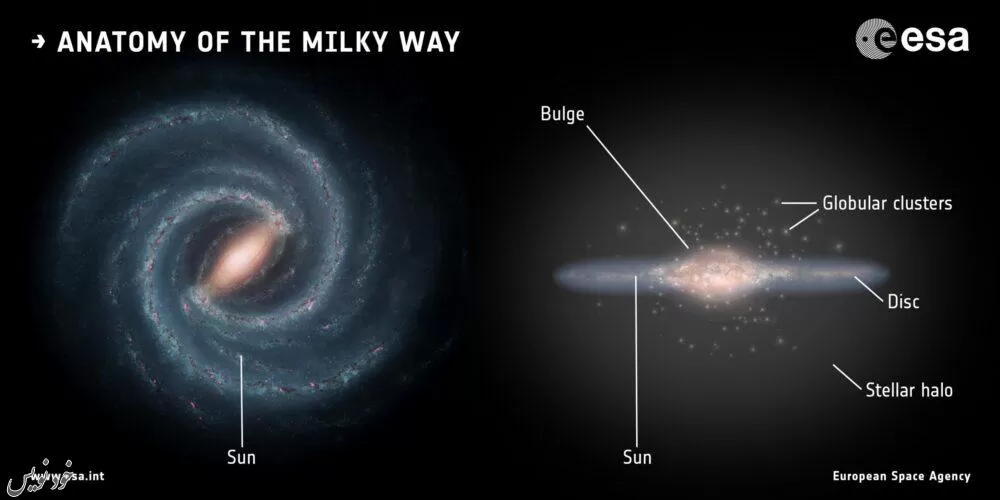 اخترشناسان موسسه ماکس پلانک: کهکشان راه شیری ۱۳ میلیارد ساله است