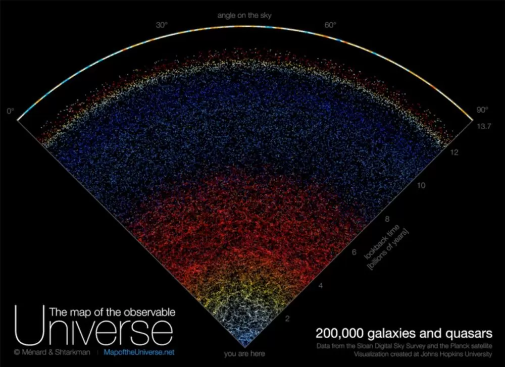 نقشه جدید ۲۰۰ هزار کهکشان را تماشا کنید|حرکت در سراسر این جهان گسترده از کهکشان