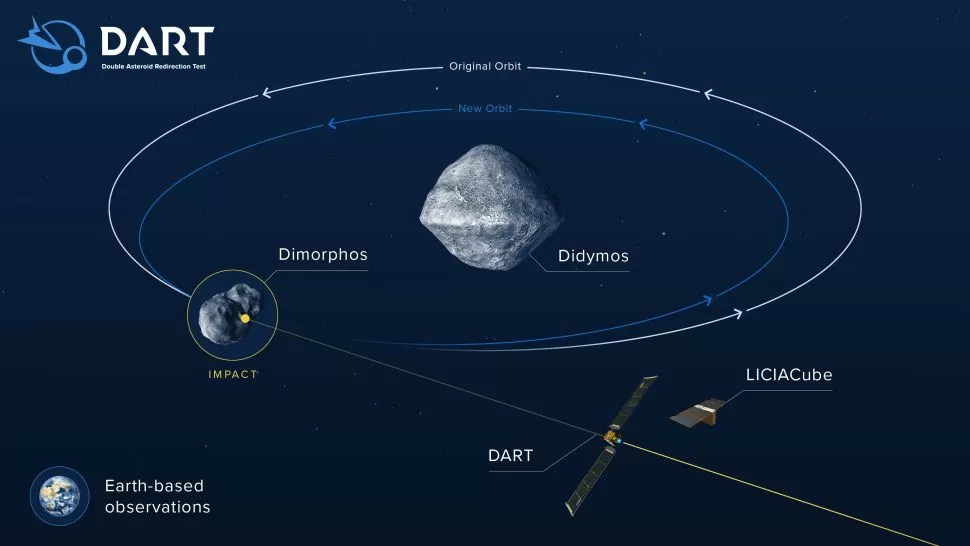 ناسا مدار یک سیارک  “دیمورفوس”را تغییر داد
