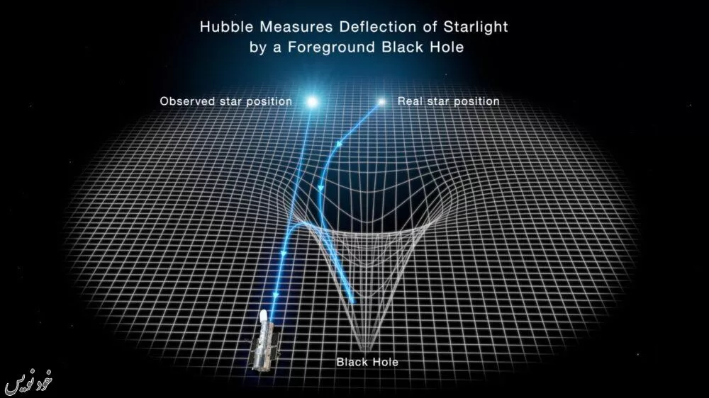 هابل یک سیاهچاله سرگردان کشف کرد +چند راه برای تشخیص سیاهچالهها
