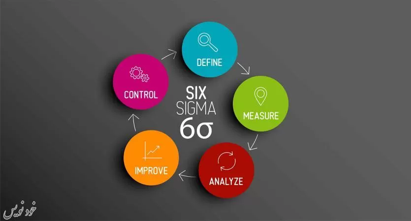 چرا شش سیگما (Six Sigma) نقش مهمی در پیشبرد استراتژیهای سازمانی دارد؟ |طرح بلندمدت