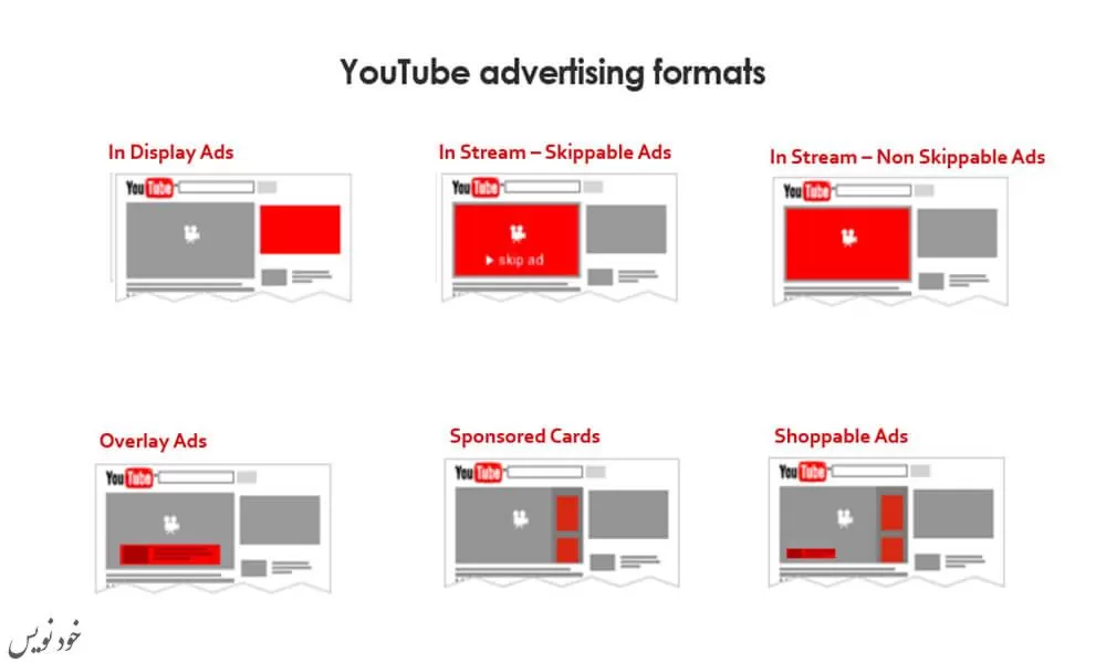 همه چیز راجع به تبلیغات در یوتیوب youtube
