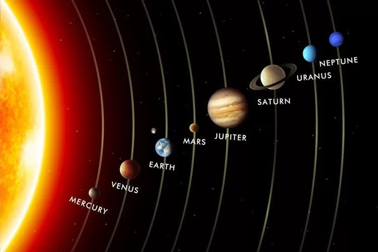 گونای سیارات و پلاریتی سیاره ها در آسترولوژی | معرفی و آشنایی