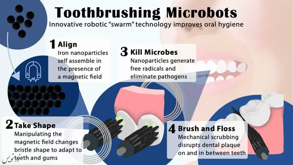 سلامت دهان و دندان با یک میکروربات ؛ مسواک و نخ دندان را فراموش کنید!|خداحافظی بامسواک