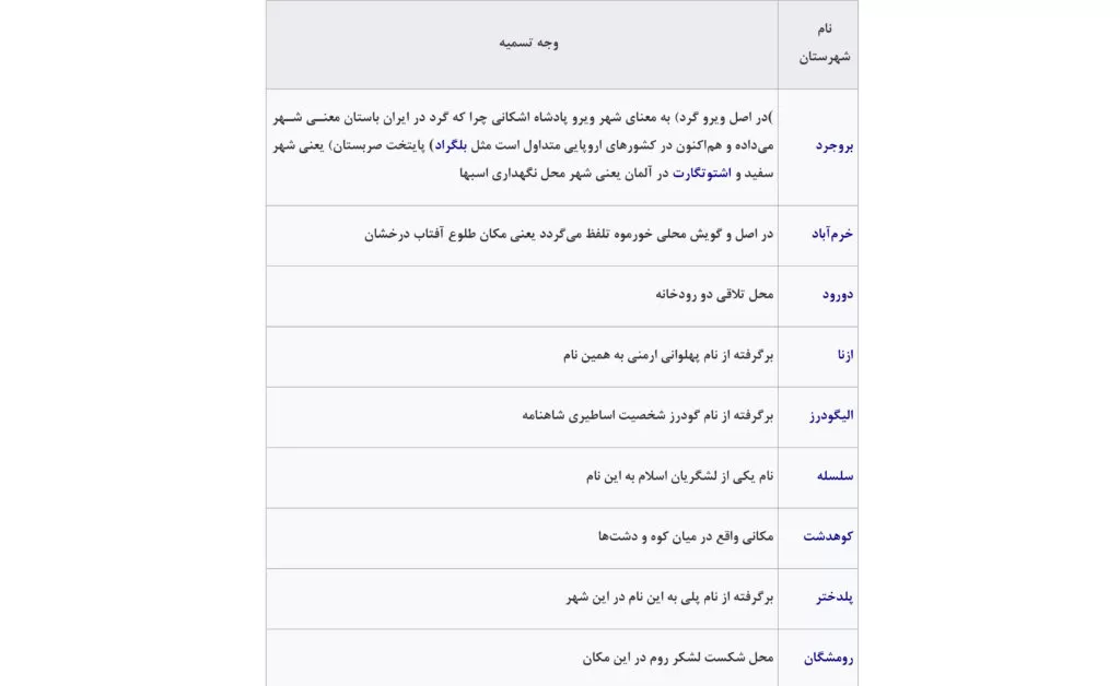 نام قدیم شهرها و استانهای ایران و معانی آنها + لقب شهرهای ایران
