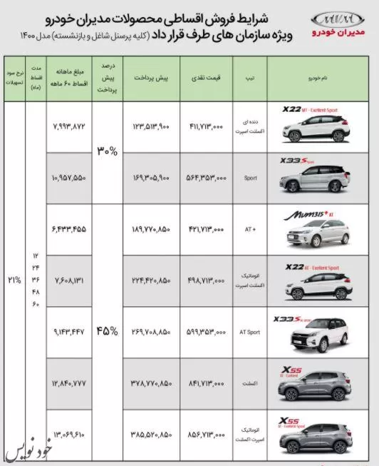 فروش قسطی 10 مدل خودرو به بازنشستگان+جدول شرایط وقیمت
