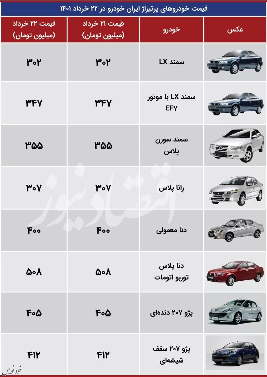 شناسایی عامل اصلی ایست بازار خودرو + جدول قیمت محصولات ایران خودرو