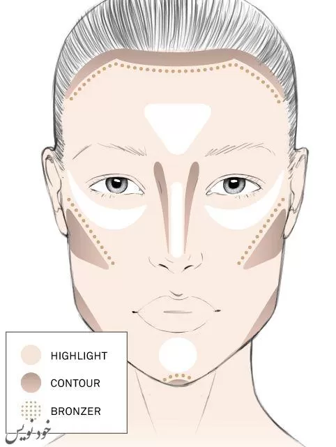 ارگونومی صورت مستطیل (کشیده): آموزش کانتورینگ +انواع ارگونومی و فرم صورت