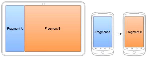 آموزش قطعات اندروید ( Android Fragments)