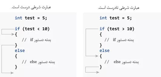 دستور if و if…else در برنامه نویسی C با مثال  |آموزش سی
