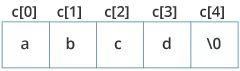 آموزش رشته ها در برنامه نویسی C با مثالهای کاربردی