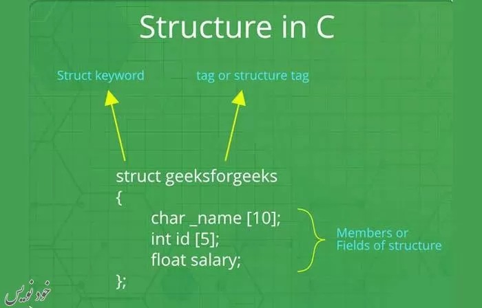 structure یا ساختار در برنامه نویسی C با مثالهای کاربردی 