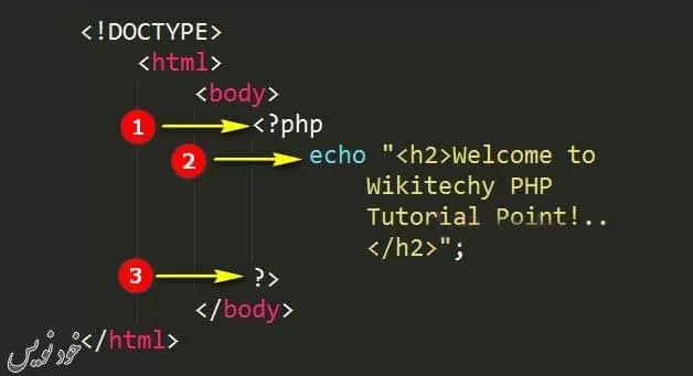 آموزش سینتکس PHP به زبان ساده