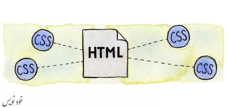 آموزش سبک دهی HTML با استفاده از CSS +مثالهای کاربردی