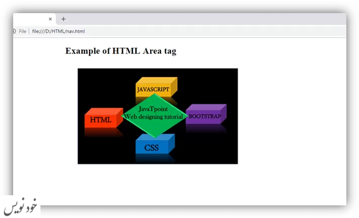 آموزش تگ area در HTML به زبان ساده