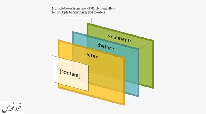  آموزش شبه عناصر در CSS به زبان ساده + مثال