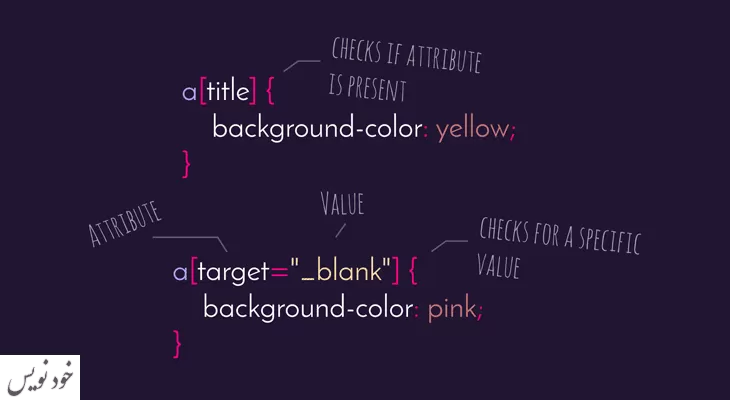 آموزش انتخابگرهای ویژگی در CSS به زبان ساده + مثال