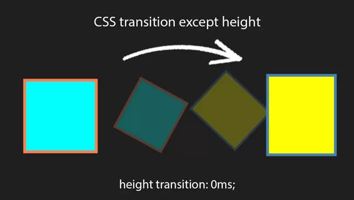 آموزش انتقال در CSS3 به زبان ساده با مثال ساده