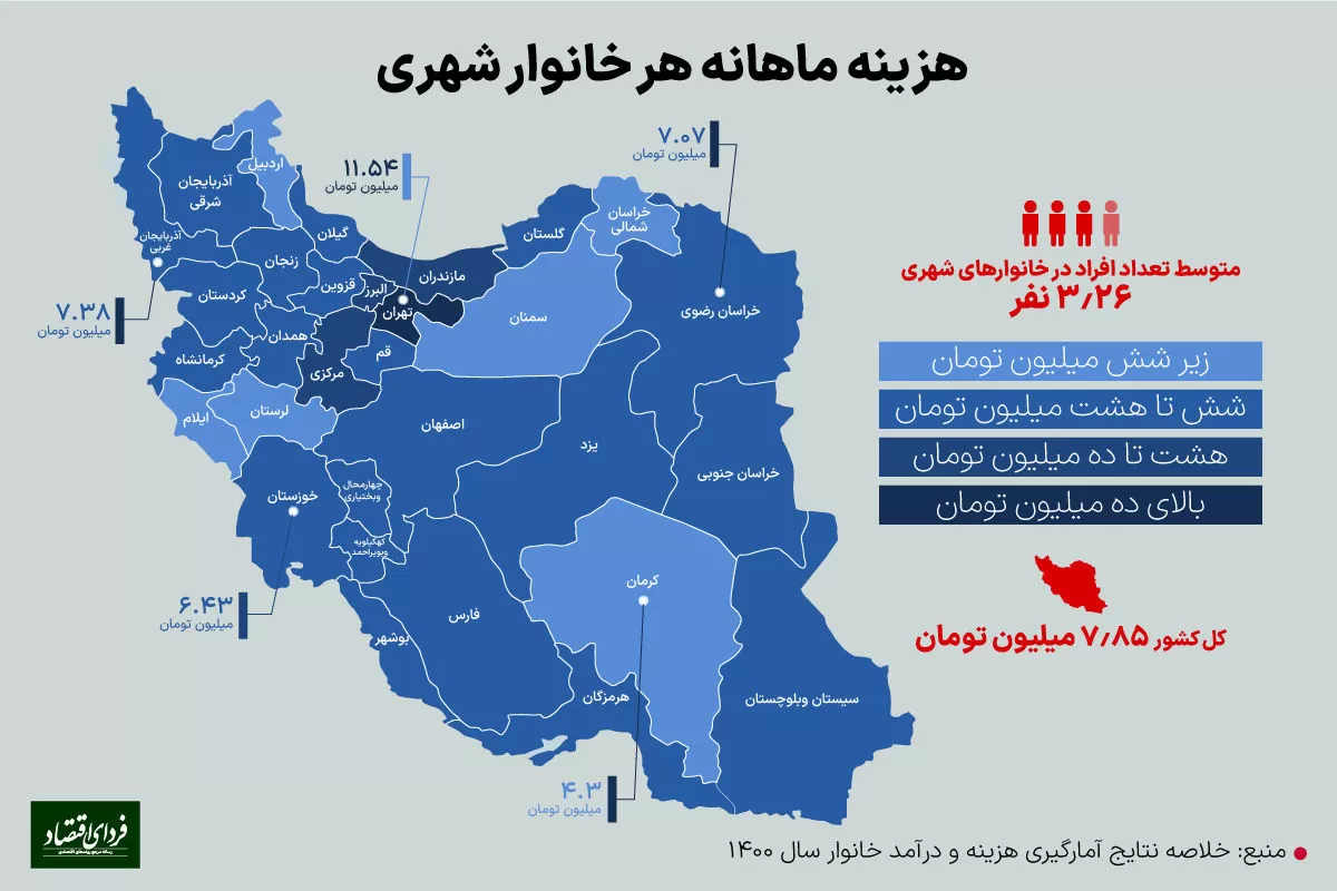 مرفه ترین استانهای ایران در سال ۱۴۰۰