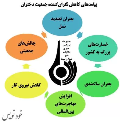 کاهش نگران‌کننده جمعیت دختران در ایران از شایعه تا واقعیت؟!