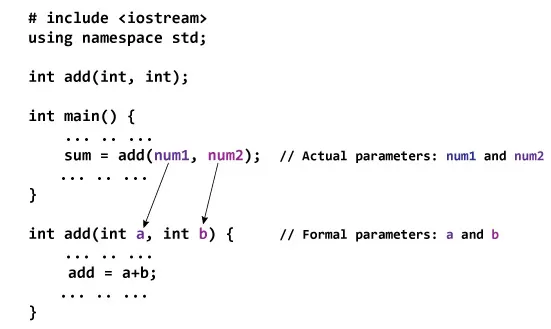 آموزش کامل توابع در C++ (به زبان کاملا ساده) + مثال کاربردی