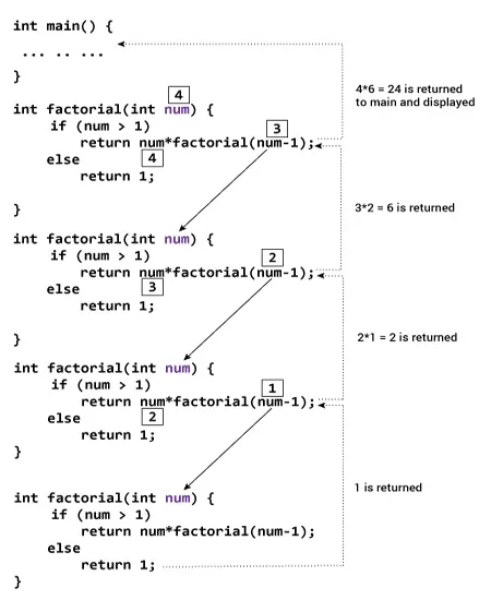  آموزش توابع بازگشتی در C++ (به زبان کاملا ساده) + مثالهای کاربردی