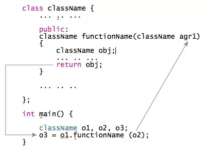  آموزش نحوه ارسال و دریافت شی از تابع در C++ (به زبان کاملا ساده) | آموزش سی پلاس پلاس