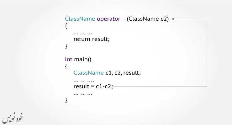 آموزش سربارگذاری عملگرها در C++ (به زبان کاملا ساده) | آموزش سی پلاس پلاس