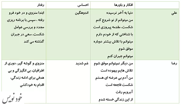 تعریف خلق و عوامل ایجاد کننده آن + راهکار