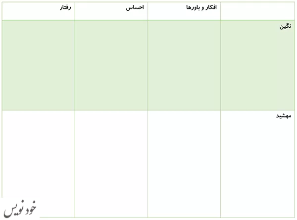 تعریف خلق و عوامل ایجاد کننده آن + راهکار