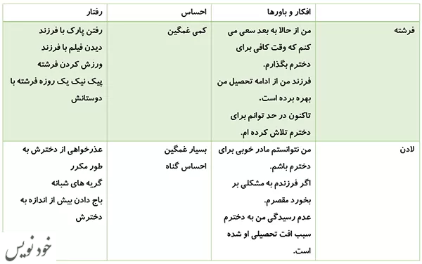 تعریف خلق و عوامل ایجاد کننده آن + راهکار