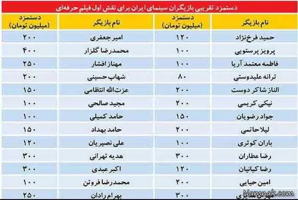 دستمزد بازیگران ایرانی