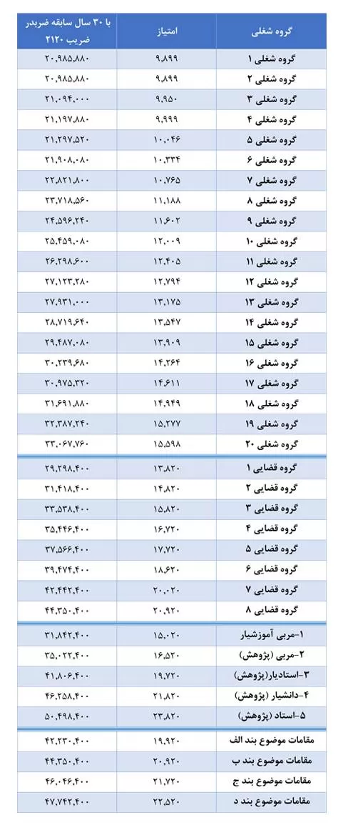 حقوق بازنشستگان