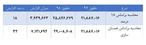 حقوق بازنشستگان