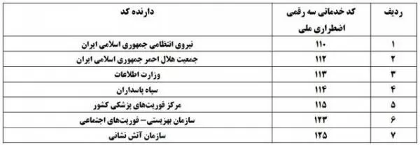 تماس اضطراری