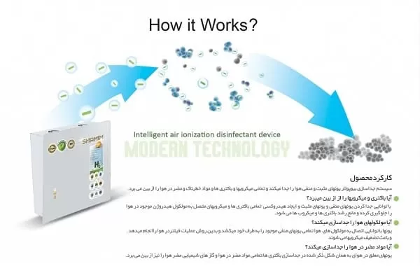 دستگاه تصفیه هوای شمیم