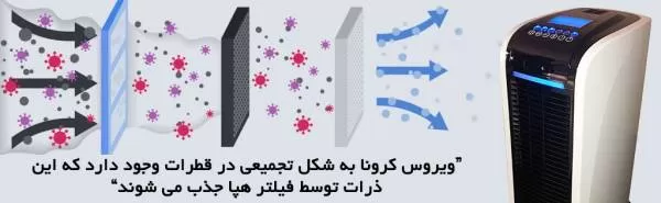 دستگاه تصفیه هوا ضد ویروس