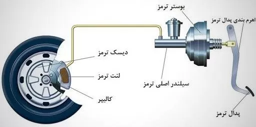 بوستر ترمز