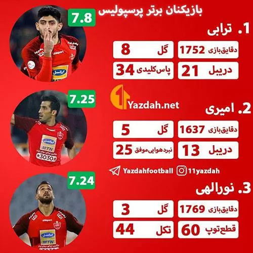 بازیکنان پرسپولیس