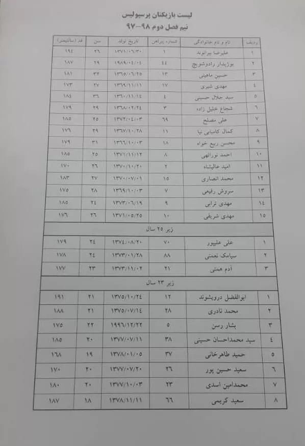 لیست بازیکنان پرسپولیس برای نیم فصل دوم 