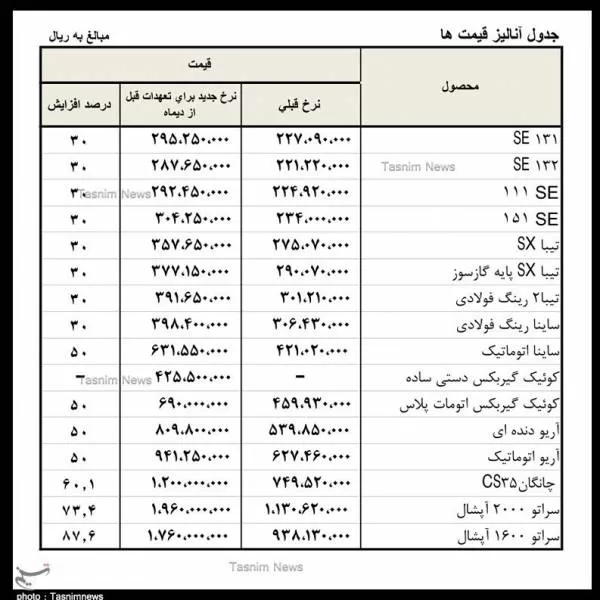 قیمت خودروهای سایپا