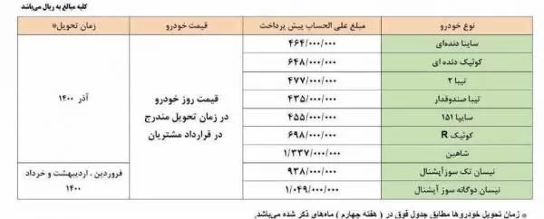 پیش فروش سایپا