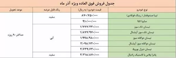 فروش فوری سایپا