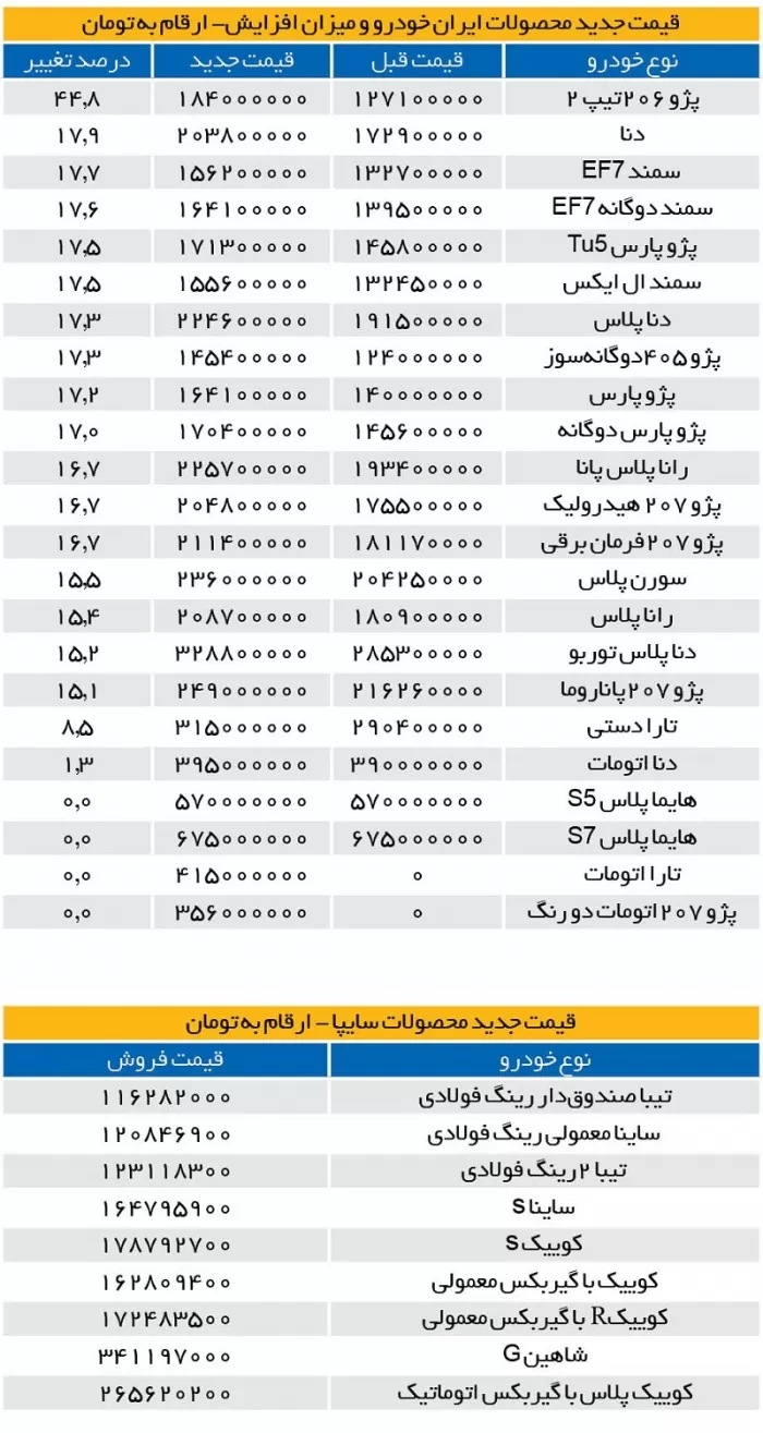 قیمت خودرو