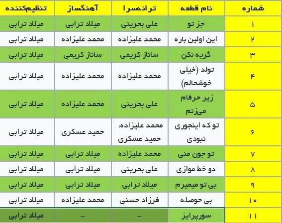 آهنگ های آلبوم "سوپرایز"علیزاده