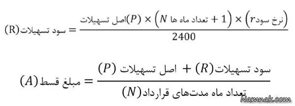 نرخ سود تسهیلات بانکی 