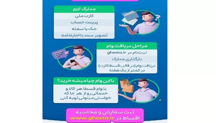 مدارک مورد نیاز برای وام