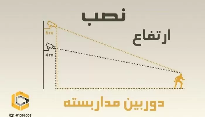 ارتفاع نصب دوربین مدار بسته