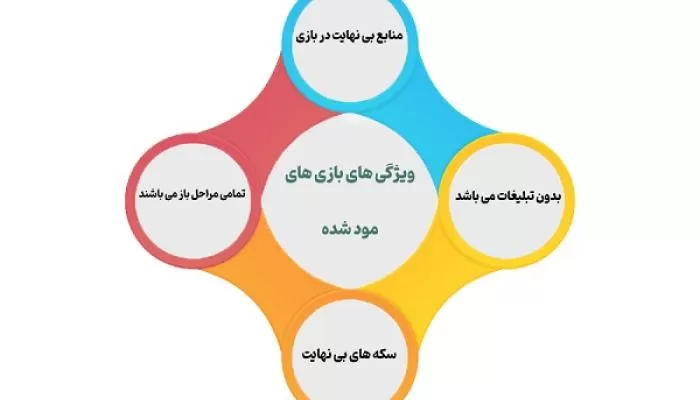 ویژگی بازی مود شده