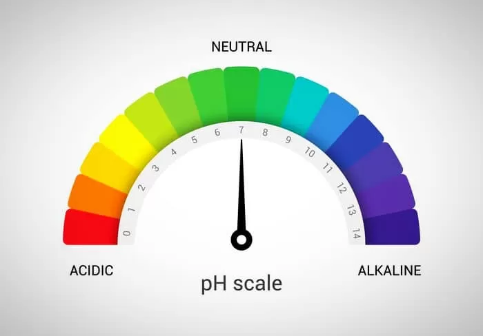 تعادل PH